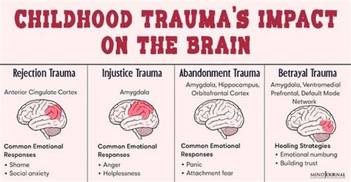 Are INFPs just traumatized?