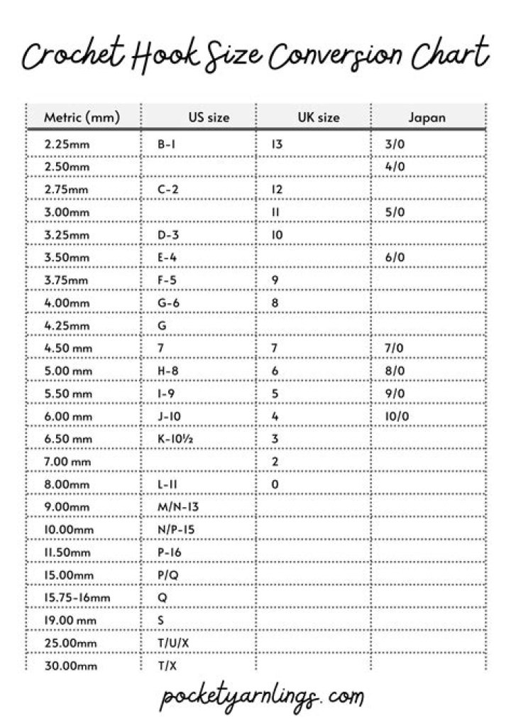 Are Japanese sizes smaller than US?