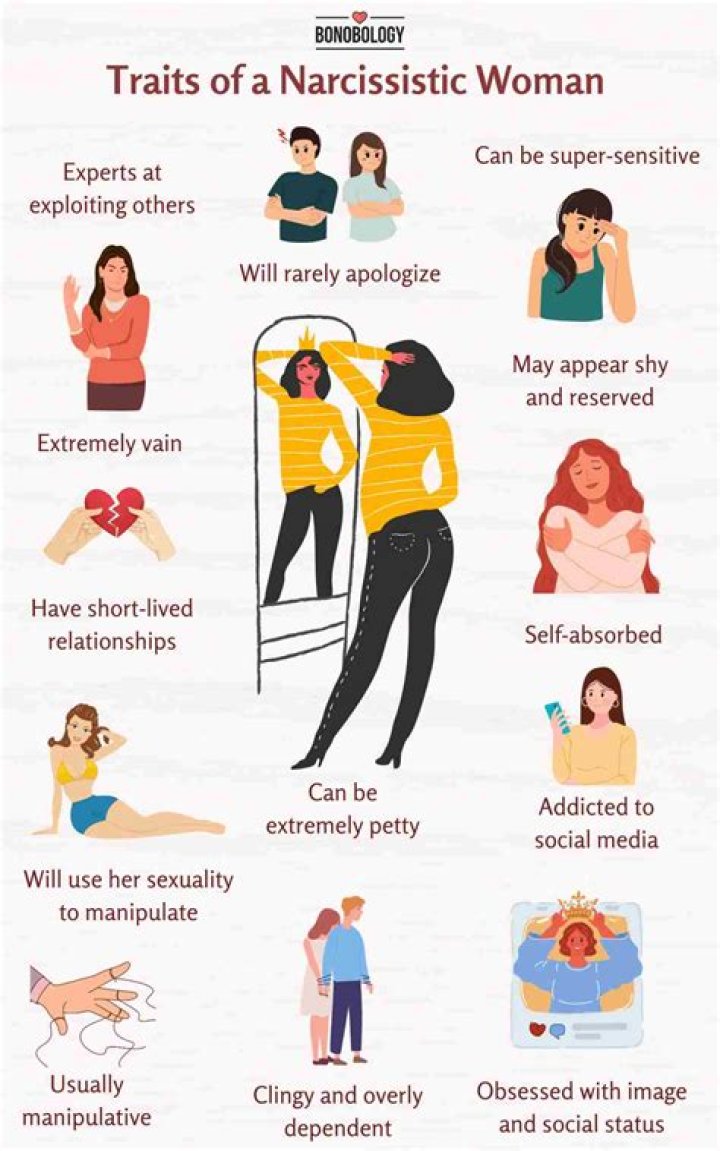 Are narcissists physically violent?