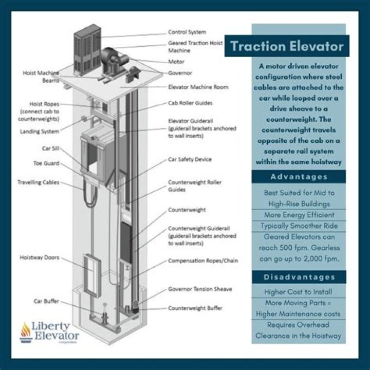 Are there elevators that go side to side?
