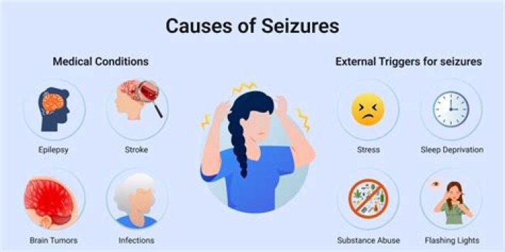 Are you conscious during a seizure?