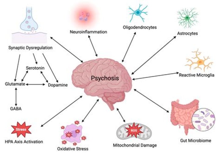 Can diabetes cause psychosis?