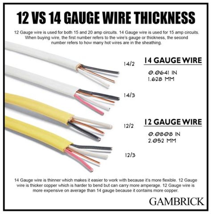 Can I use 12 gauge wire on a 15 amp circuit?