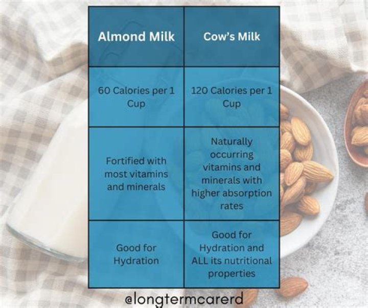 Can oat milk Constipate you?