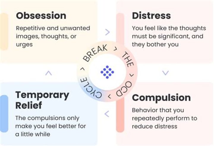 Can OCD make you clingy?