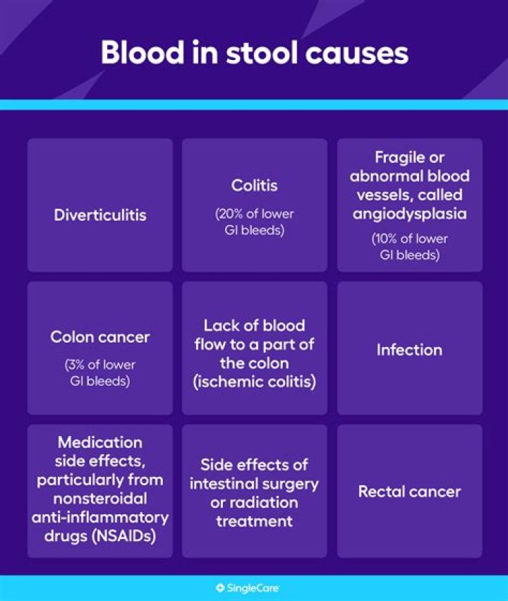 Can stress cause bloody stools?