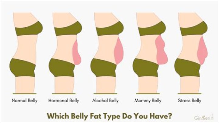 Can vaping cause belly fat?