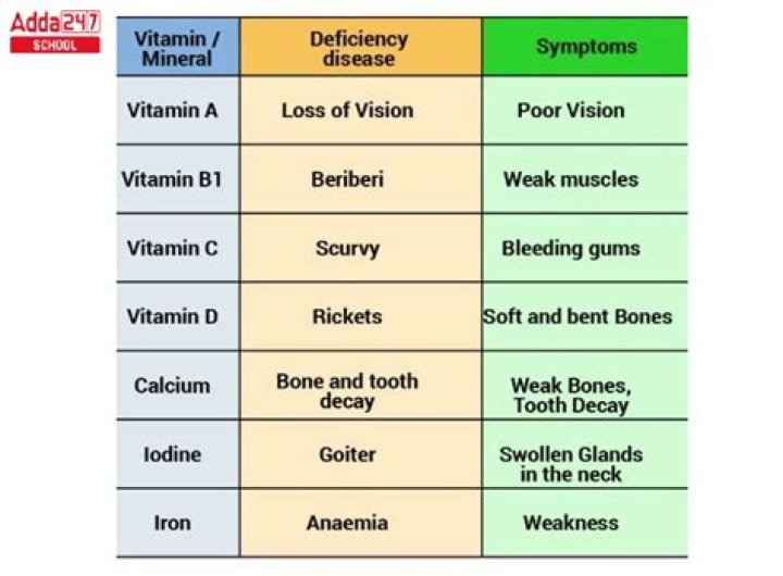 Can vitamin D deficiency cause blood clots?