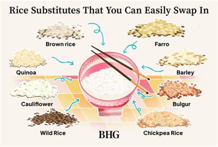 Can we eat oats instead of rice?