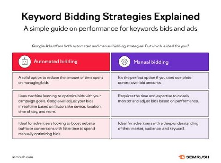 Can you bid Stayman after an intervening bid?