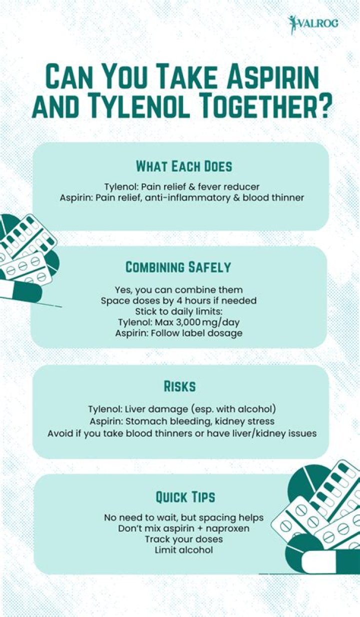 Can you take Tylenol and aspirin together?