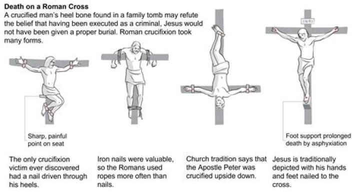 Did they find the cross Jesus was crucified on?