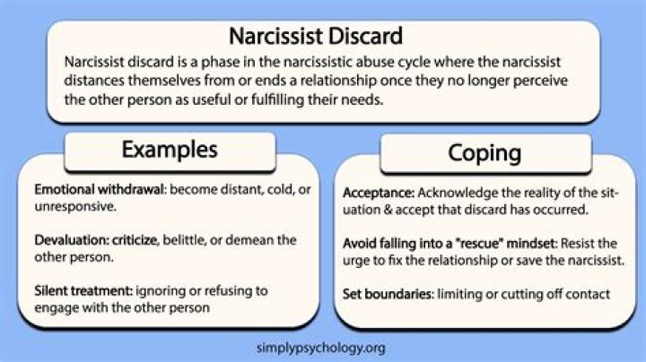 Do covert narcissists come back after discard?
