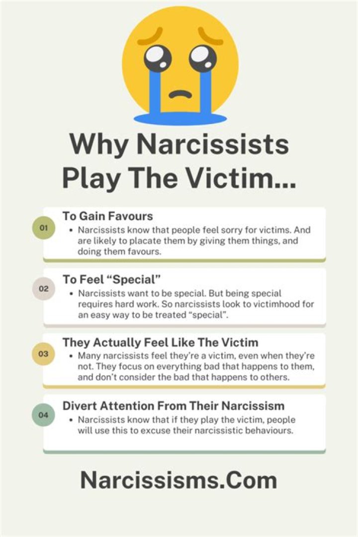 Do covert narcissists play the victim?