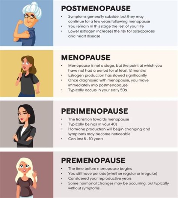 Do periods get lighter closer to menopause?