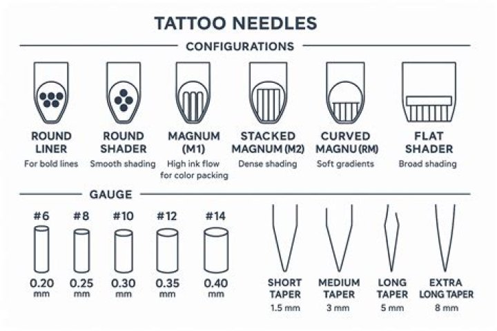 Do smaller or bigger tattoo needles hurt more?