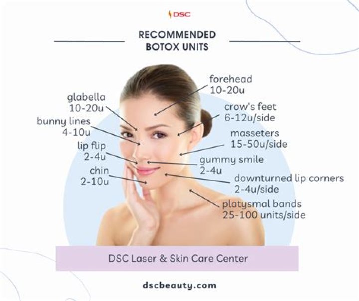 Do the Kardashians use Botox?