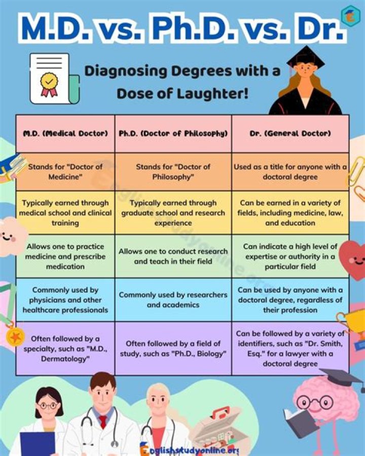 Do you call a PhD a Doctor or professor?