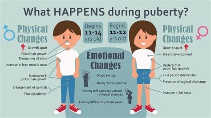 Does ADHD get worse during puberty?