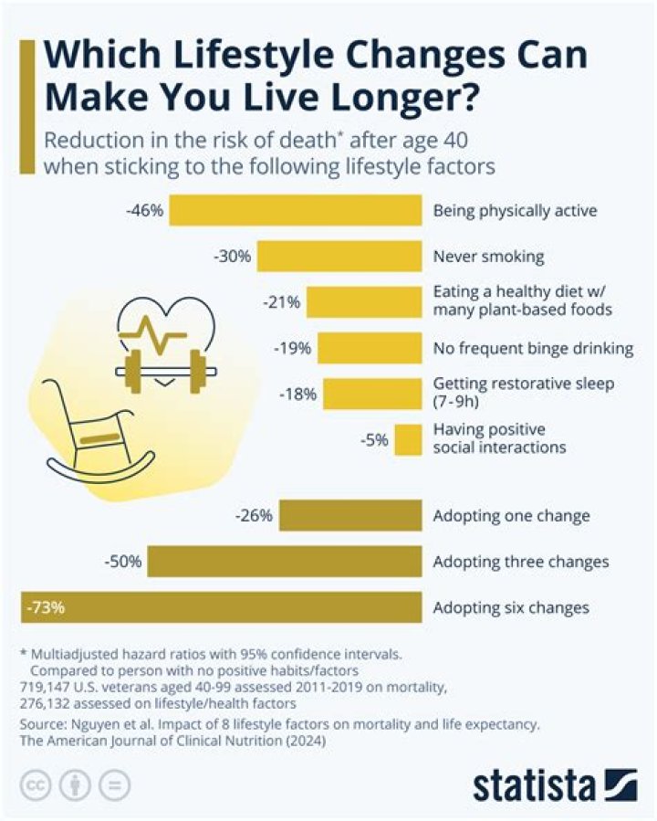 Does boxing take years off your life?