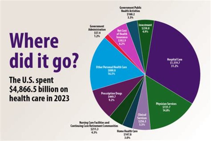 Does China have free healthcare?