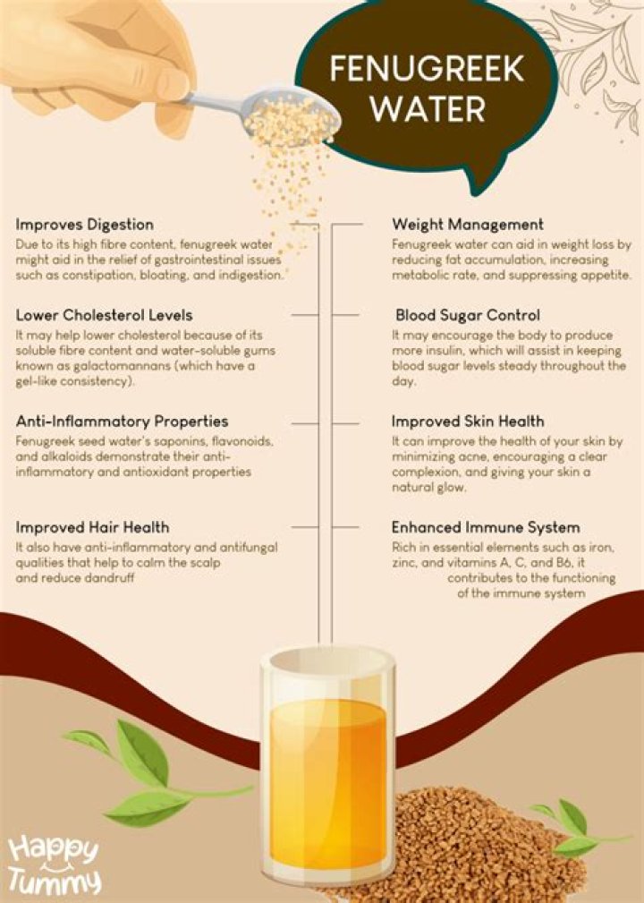 Does fenugreek make you wet?