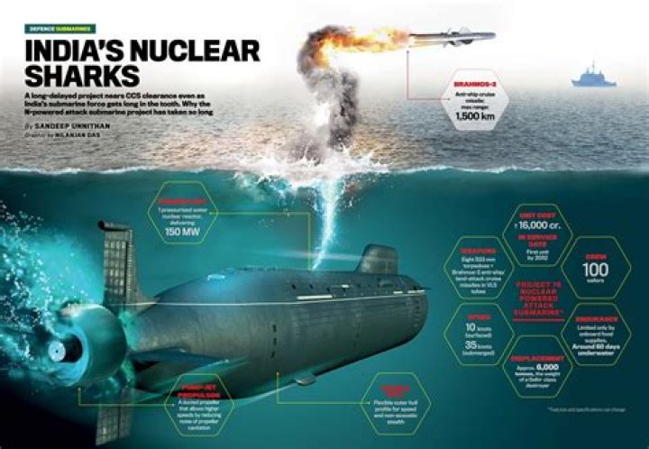 Does India make submarines?