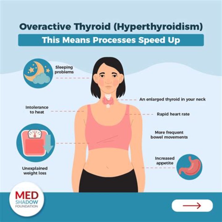 Does lemon affect thyroid?