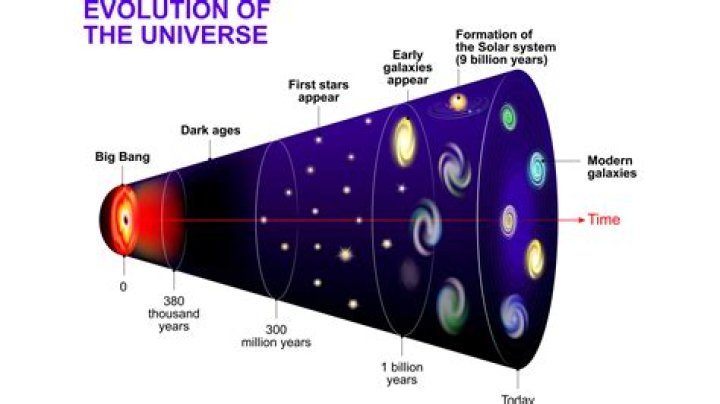 Does the universe make a sound?
