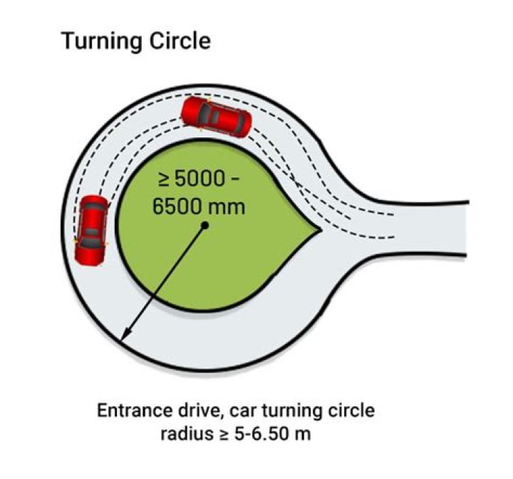Does turning off your car save gas?
