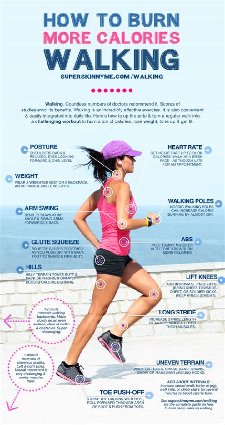 Does your body burn more calories after surgery?