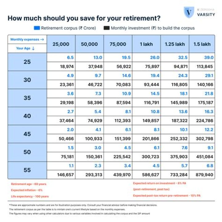 How can I retire at 55 with 401k?
