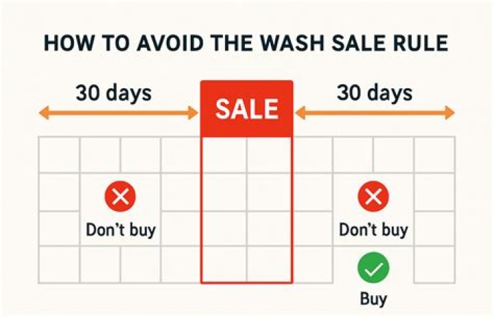 How do I avoid a wash sale?