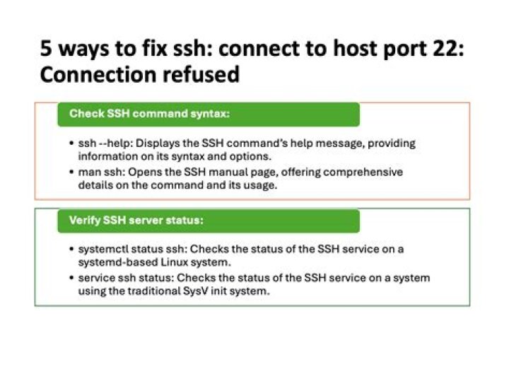 How do I fix port 22 connection refused?