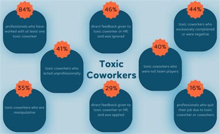 How do I report toxic coworkers?