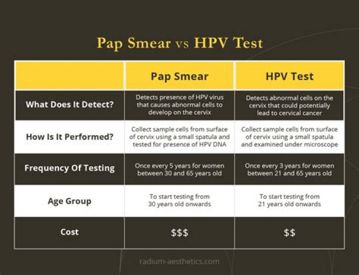 How do men get tested for HPV?