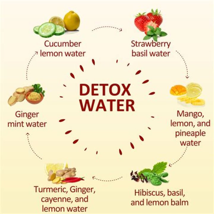 How do you detox your body from smoking?