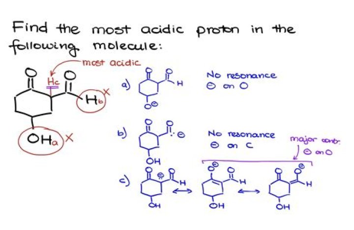 How do you know if your body is acidic or alkaline?