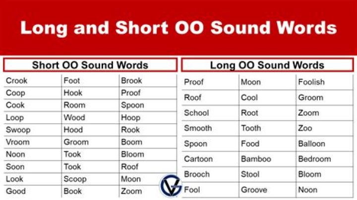 How do you know when OO is long or short?