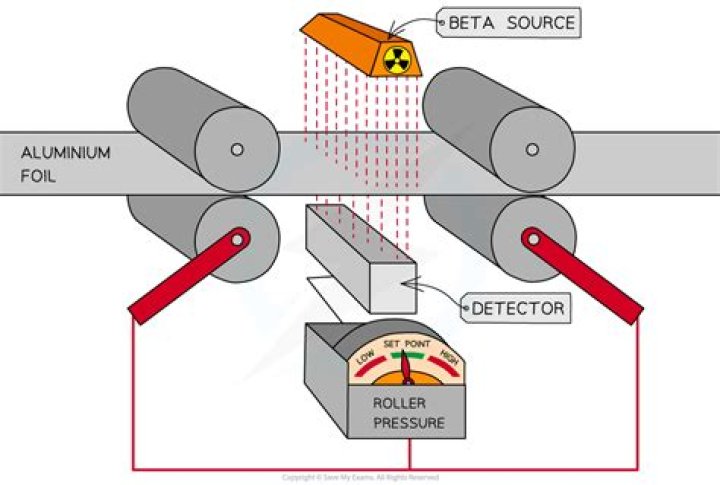 How do you monitor radiation?
