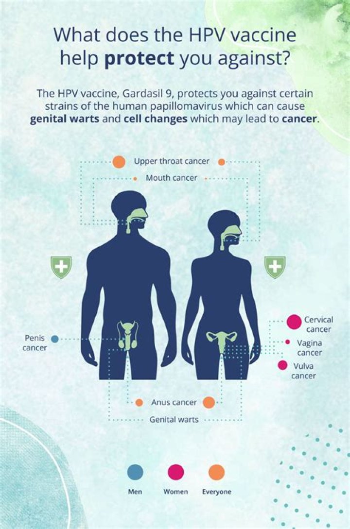 How does HPV affect males?