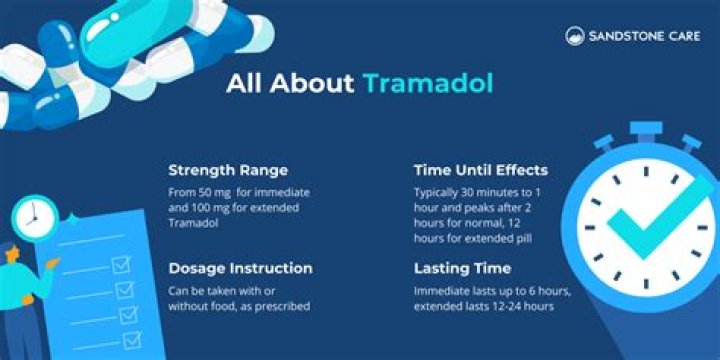 How fast does tramadol start working?