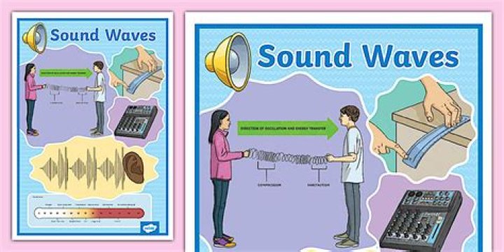 How is the d sound made?