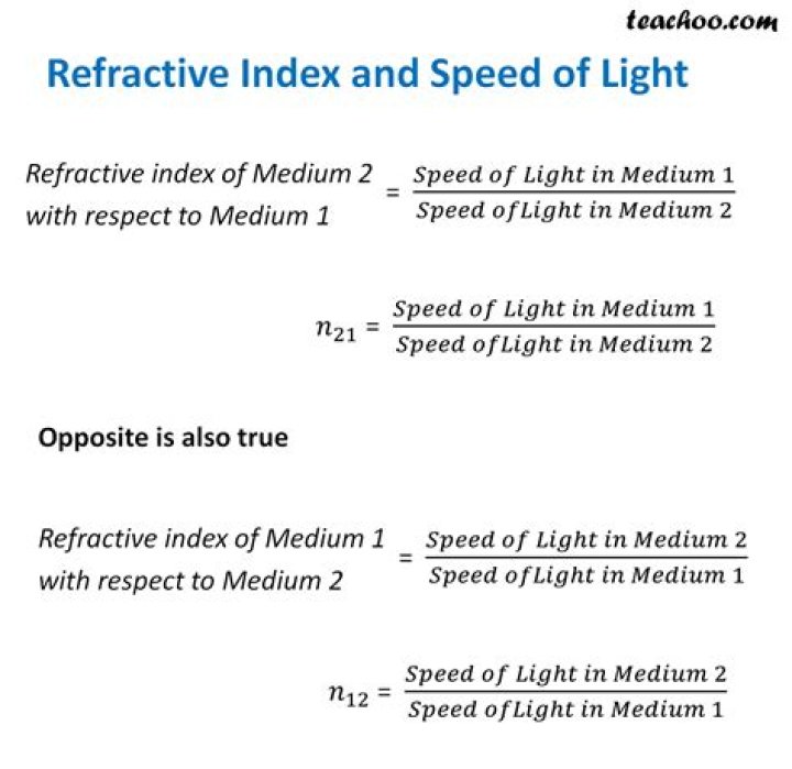 How is the refractive index of a medium related to the speed of light obtain an expression for refractive index of a medium with respect?