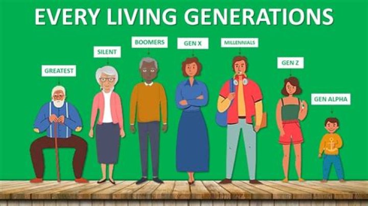 How long ago is 7 generations?