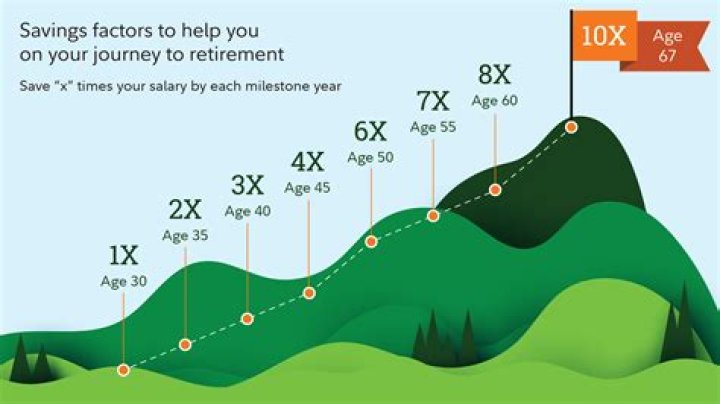 How long does an employer have to pay you after you quit in Canada?