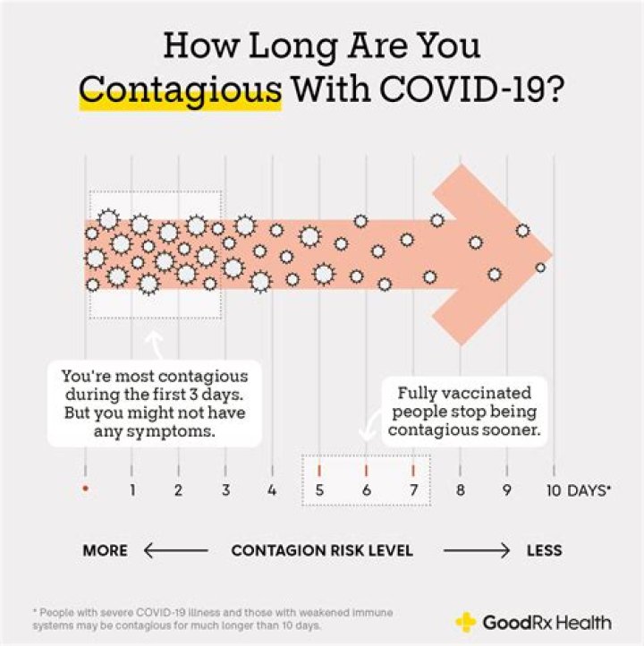 How long does COVID rebound last?