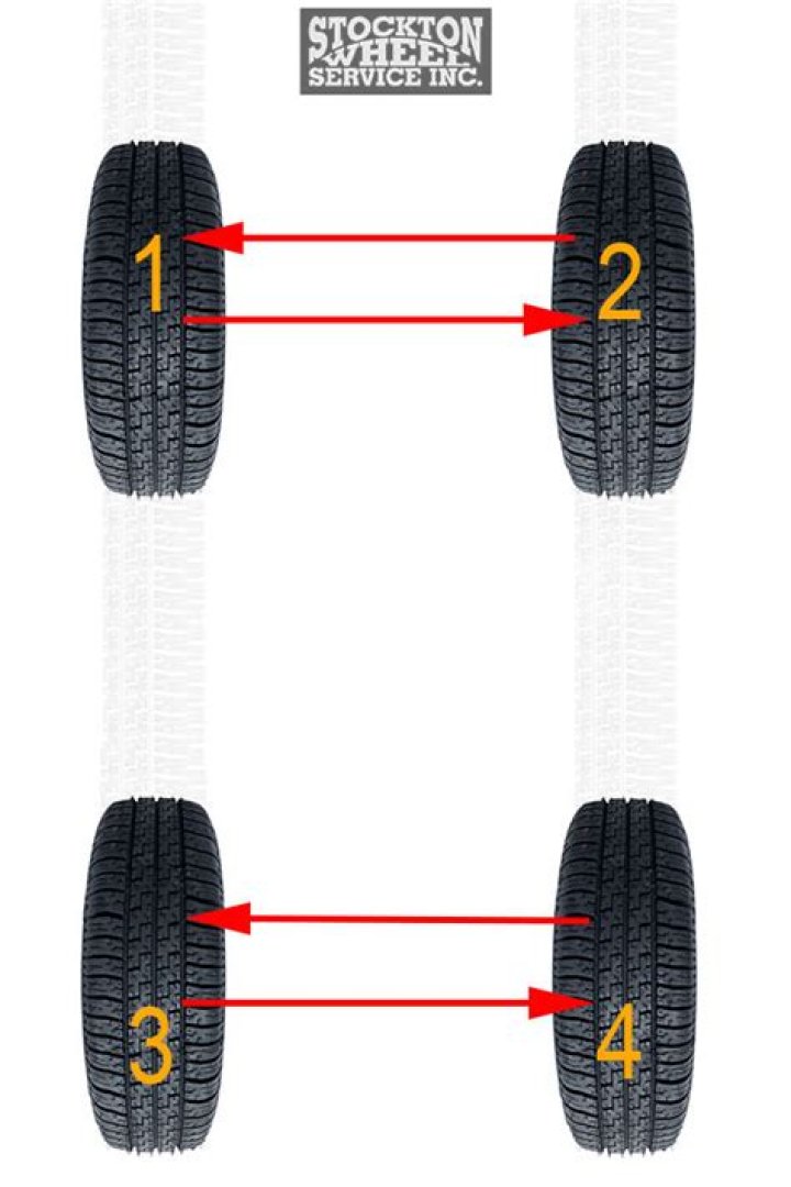 How long does it take discount tire to rotate tires?
