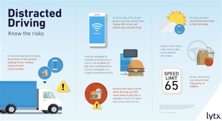 How many accidents are caused by eating while driving?