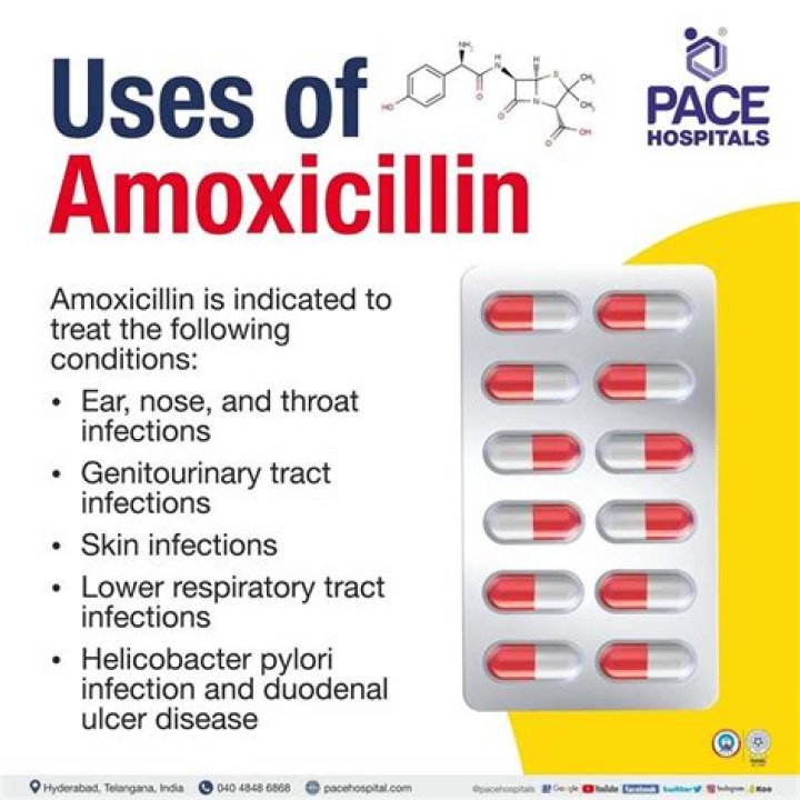 How many days do you take amoxicillin?